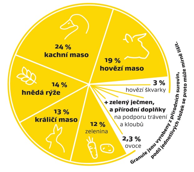 kachna-bycek-slozeni